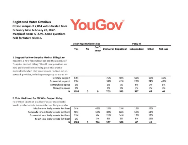 You Gov Surprise Medical Billing Polling