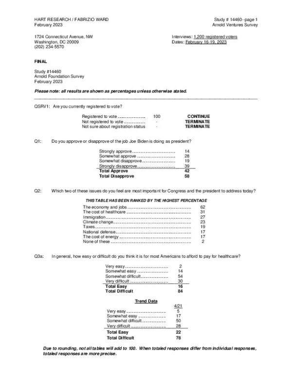 FI14460 Arnold Ventures Survey 1