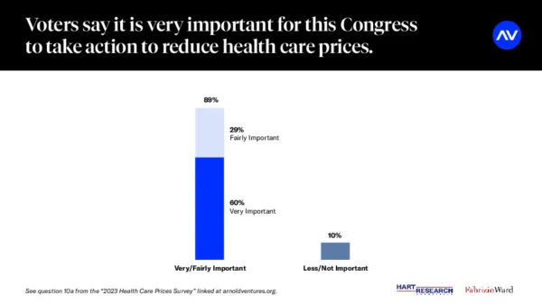 AV Commercial Sector Pricing Polldata Charts v3