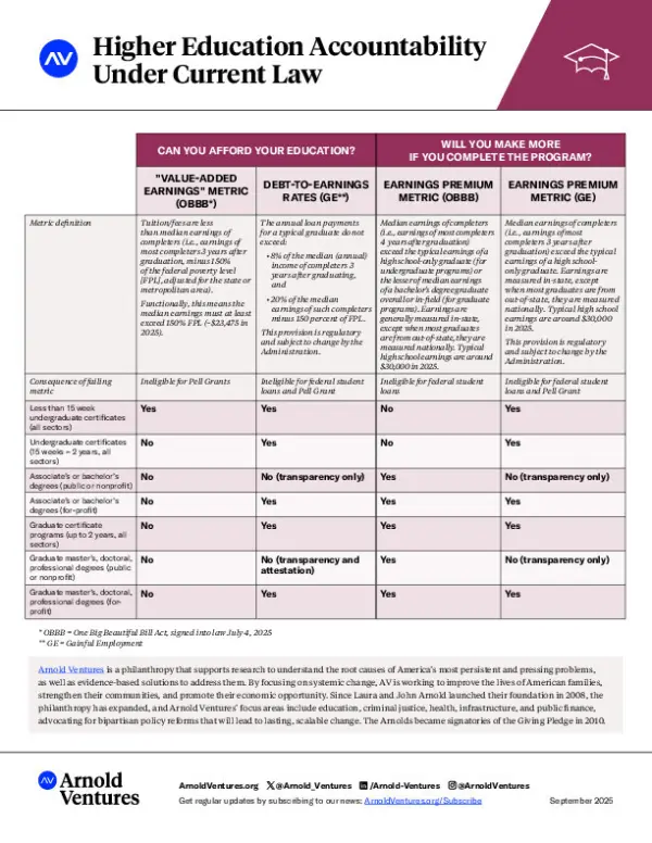 Higher Education Accountability Chart