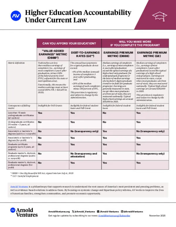 Arnold Ventures - Higher Education - Accountability Chart