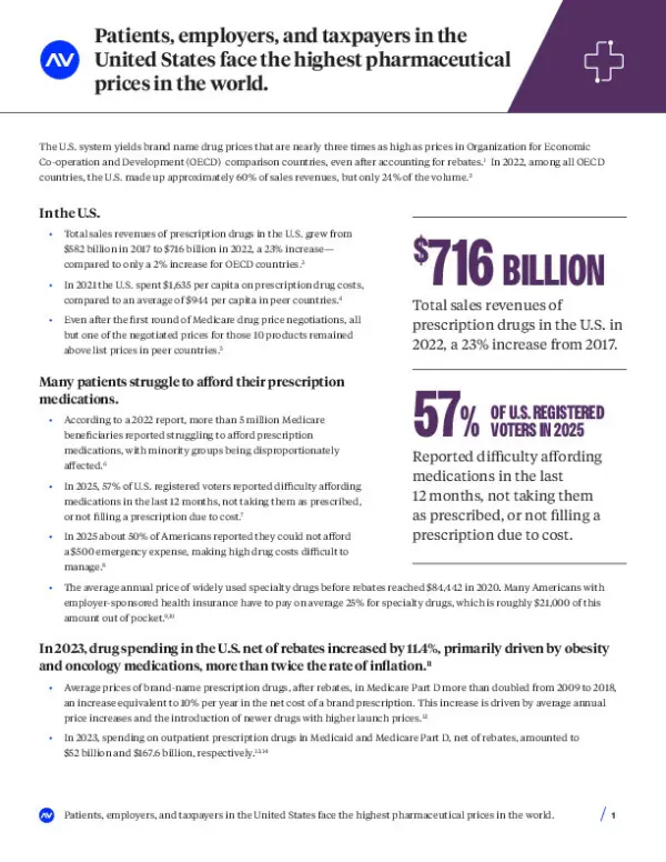 Patients, employers, and taxpayers in the United States face the highest pharmaceutical  prices in the world